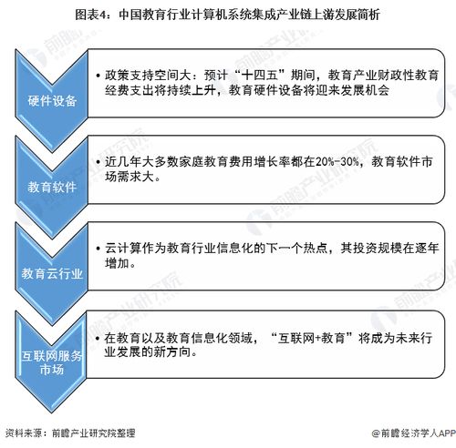 2022年中國教育行業(yè)計算機系統(tǒng)集成市場現狀及投資機會分析 上游投資機會多