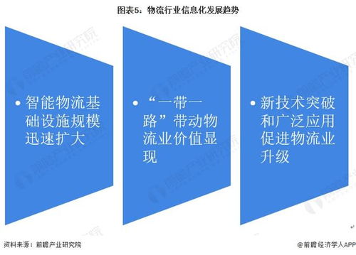 2022年中國計算機系統(tǒng)集成行業(yè)物流領域應用市場現狀及發(fā)展趨勢分析 系統(tǒng)集成讓物流更智能